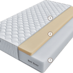 Матрас Терра Молледжа 160 см