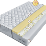 Матрас Терра Пьюмино ТТ 160 см