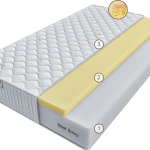 Матрас Терра Релакс 150 см