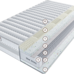 Матрас Вальтерра Мольто 200 см