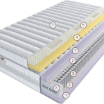 Матрас Виагранде Милле 90 см