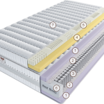 Матрас Виагранде Милле 80 см