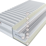 Матрас Виареджо Милле 150 см