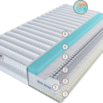 Матрас Виченца Милле 150 см