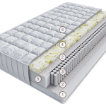 Матрас Винчи Милле 180 см