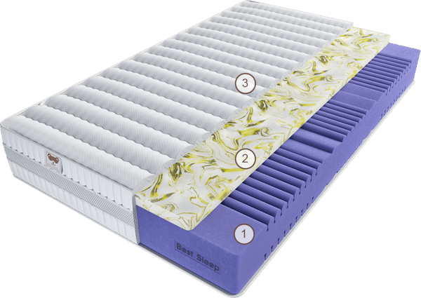 Матрас Аура Веллуто 160 см