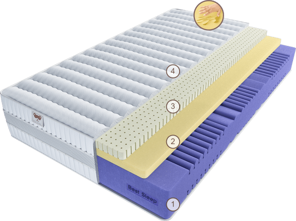 Матрас Аура Аджо 200 см