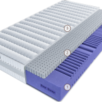 Матрас Аура Карбоне 160 см