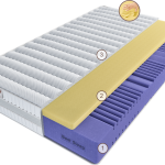 Матрас Аура Стелла 90 см