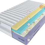 Матрас Эрто Бест Слип 160 см