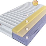 Матрас Эрто Бонджорно 140 см