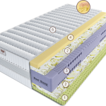 Матрас Эрто Эстетика 200 см