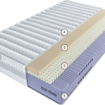 Матрас Эрто Молледжа Латтиче 90 см