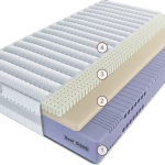 Матрас Эрто Нуволетта 90 см