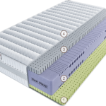 Матрас Эрто Органика 200 см