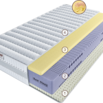 Матрас Эрто Релакс Гранде 200 см