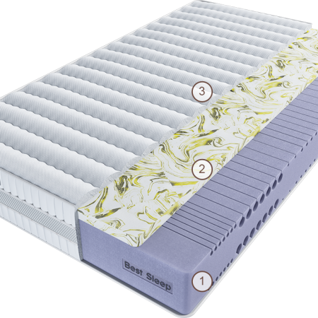 Матрас Эрто Веллуто 200 см