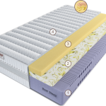 Матрас Эрто Луна Стандарт 160 см