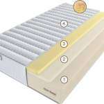 Матрас Нуово Комплименто HR 160 см