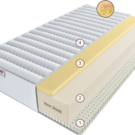 Матрас Нуово Массимо HR 80 см