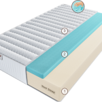 Матрас Нуово Молле HR 160 см