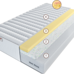 Матрас Терра Форте Релакс 160 см