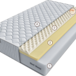 Матрас Терра Фуоко 200 см