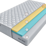 Матрас Терра Инсьеме 120 см