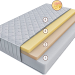 Матрас Терра Луссо 90 см