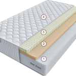 Матрас Терра Сонно 80 см